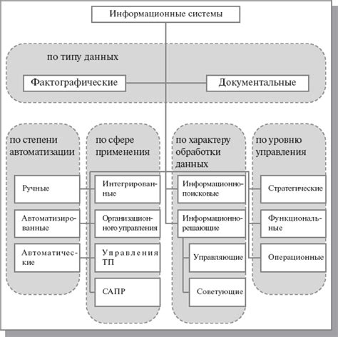 Возможности использования информационных систем полиции