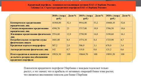 Возможности использования ссудного счета