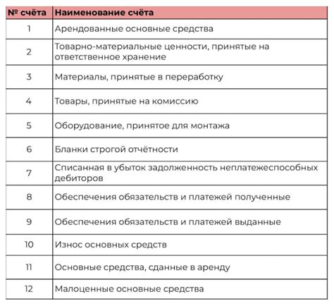 Возможности использования счета