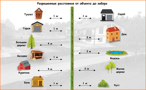 Возможности использования участка в различных направлениях