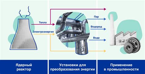 Возможности использования ядерной энергии в игре