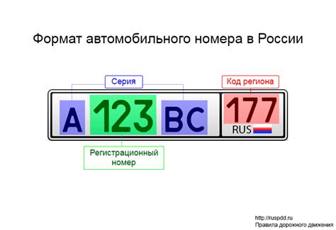 Возможности исследования автомобильного номера