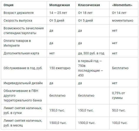 Возможности и лимиты