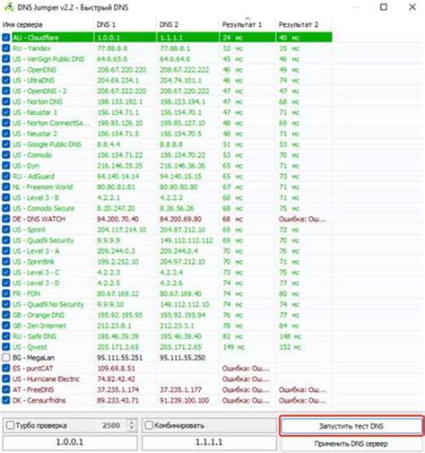 Возможности и преимущества использования DNS в игре