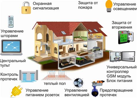 Возможности и функционал системы умных домов