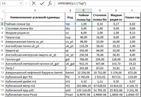 Возможности калькулятора: конвертация единиц измерения