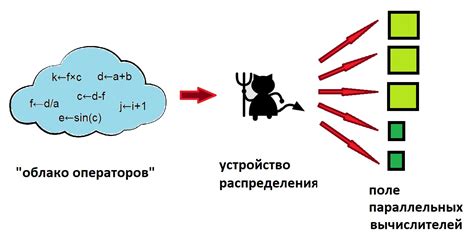 Возможности компьютерного моделирования в проверке эллипса