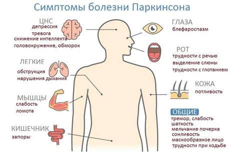 Возможности лечения повышенной температуры у пациентов с Кроновской болезнью