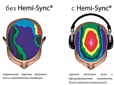 Возможности медитации для раскрытия тайн мира воображения