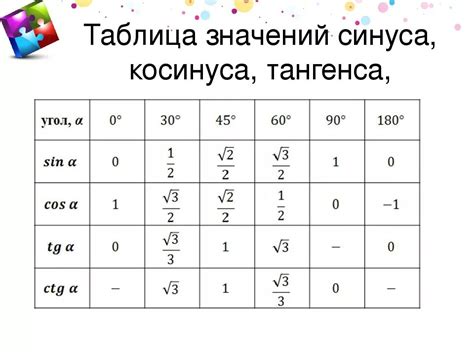 Возможности мечевидного тангенса