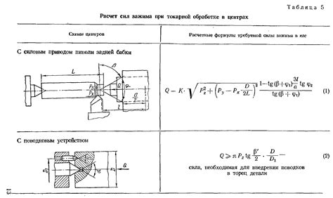 Возможности модификации эксцентрика