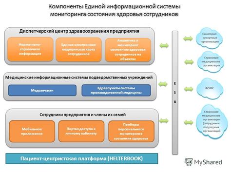 Возможности мониторинга здоровья