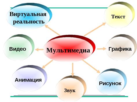 Возможности мультимедиа