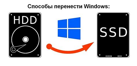 Возможности обновления компьютера без переустановки ОС