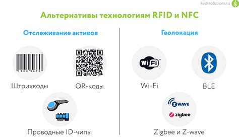 Возможности определения геолокации браузера с помощью RFID и NFC технологий