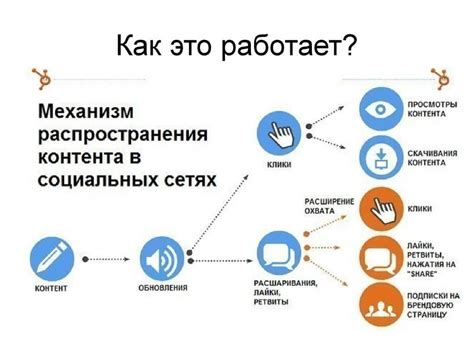 Возможности определения местоположения в социальных сетях