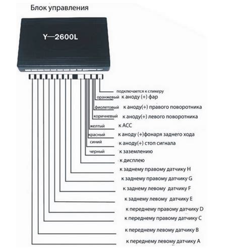 Возможности парктроника на механике