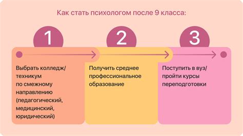 Возможности повышения квалификации психолога после 9 классов