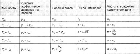 Возможности повышения мощности асинхронного двигателя