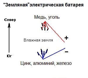 Возможности получения В2 электричества