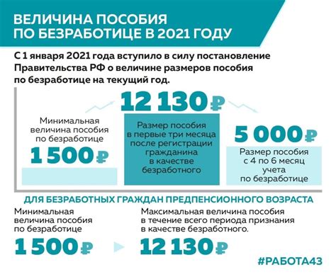 Возможности получения минимального пособия