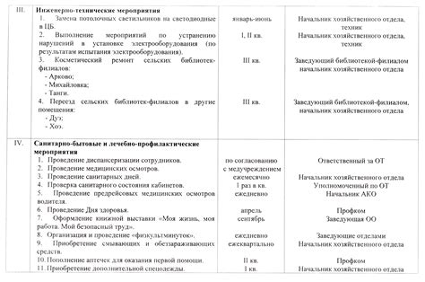 Возможности по улучшению условий проживания