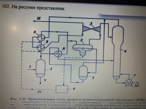 Возможности применения печи пиролиза в разных отраслях