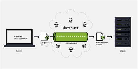 Возможности протокола SSH для администрирования сетей и серверов