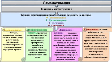 Возможности профессионального и личностного роста