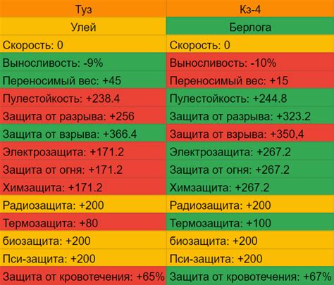 Возможности расплатиться без оплаты в бартере