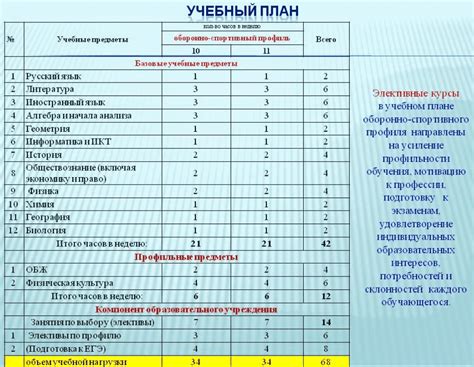 Возможности расширения учебного плана