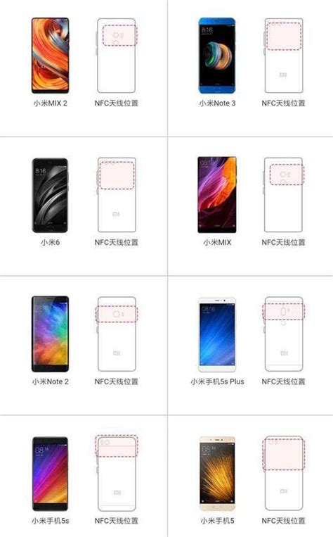 Возможности расширения функционала модуля NFC в смартфоне Xiaomi Redmi