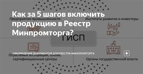 Возможности реестра Минпромторга