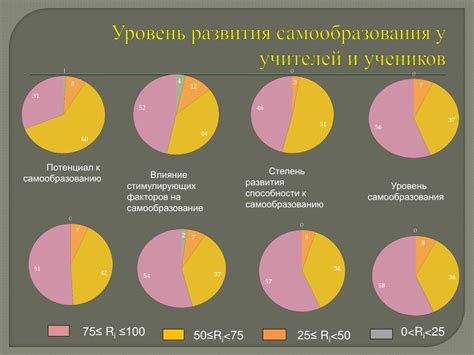 Возможности самообразования