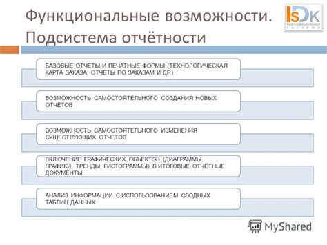 Возможности самостоятельного изменения