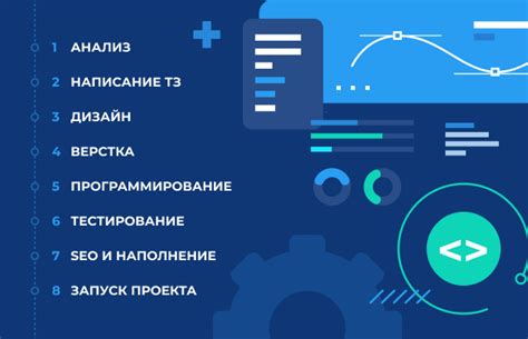 Возможности самостоятельного создания