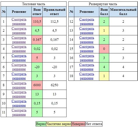 Возможности системы Решу для изменения оценки