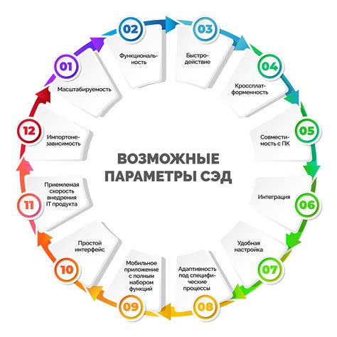 Возможности системы электронного документооборота