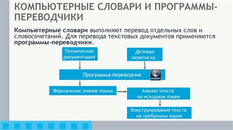 Возможности современных систем автозапуска