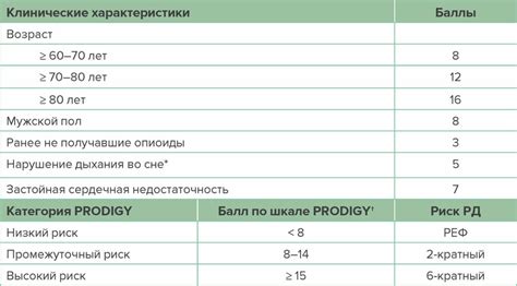 Возможности сокращения периода болезни