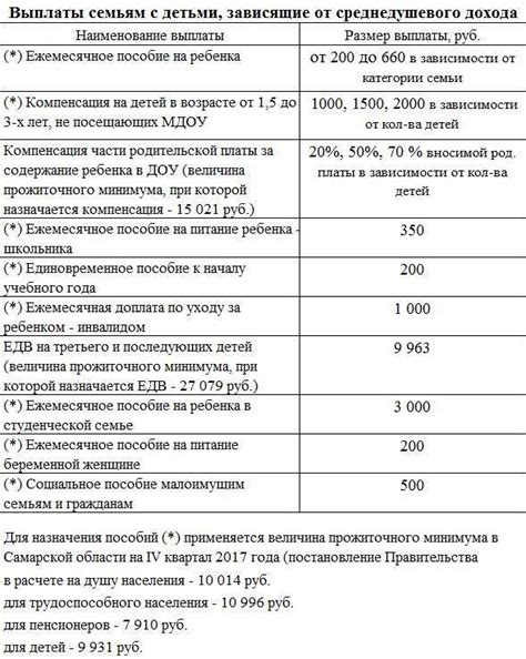 Возможности субсидий и компенсаций: как получить дополнительную помощь