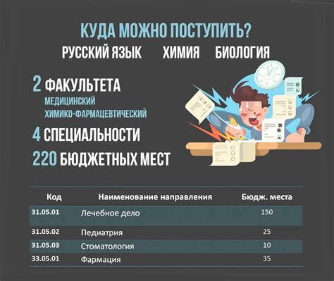 Возможности трудоустройства после окончания колледжа