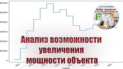 Возможности увеличения