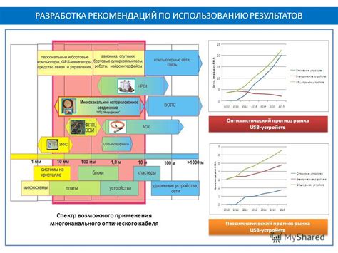 Возможности увеличения скорости