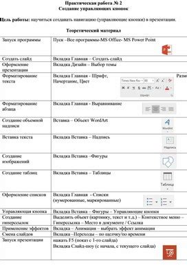 Возможности управляющих кнопок в PowerPoint