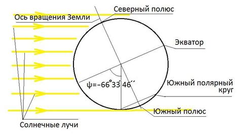 Возможность аренды автомобиля в любое время суток