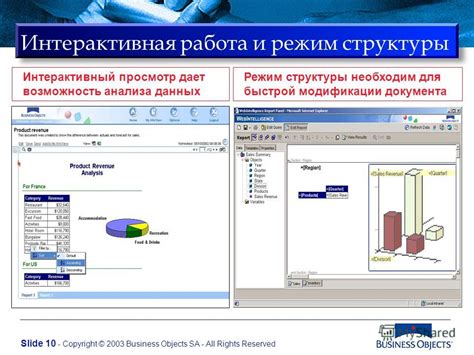 Возможность быстрой обработки данных