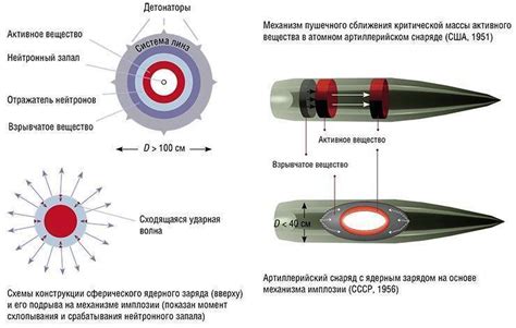 Возможность взрыва и поражения