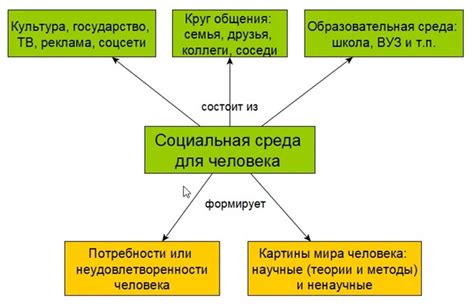 Возможность влиять на общество и окружающий мир