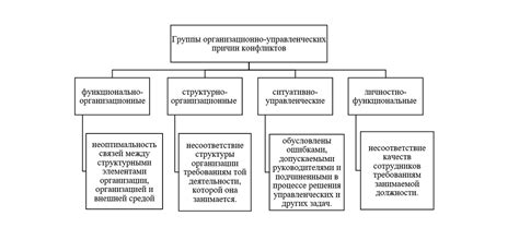 Возможность возникновения конфликтов и судебных разбирательств